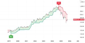 Gratis kursus: Den simple metode til daytrading