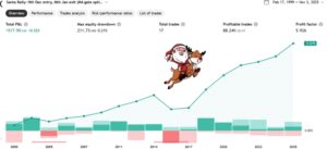 Julerally: Derfor skal du købe aktier i aften