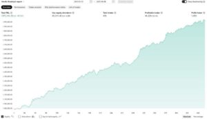 Vandt du også med denne strategi i går?