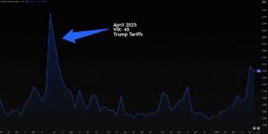 Markedet ser tung ud – nu testes det kritiske niveau